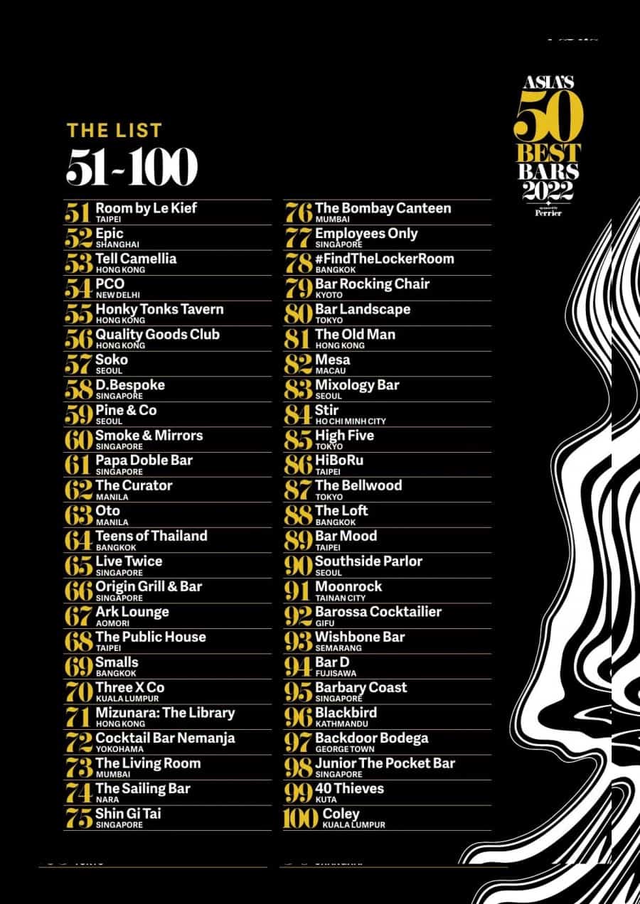 2022 年亞洲最棒 100 大酒吧 完整榜單